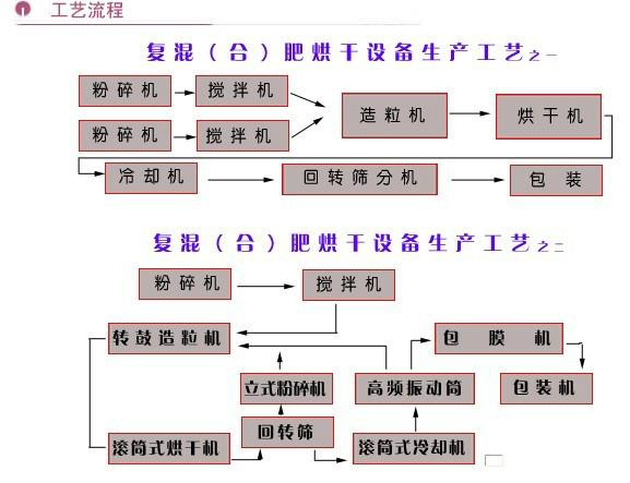 供应富华有机肥烘干机设备价格高温热泵烘干机厂家