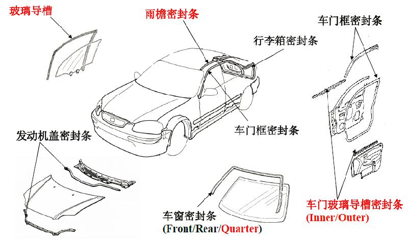 供应车窗边角注塑