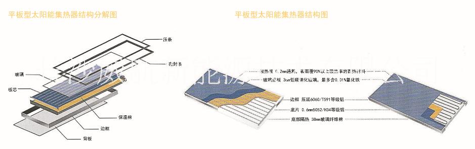 北京北京太阳能集热器