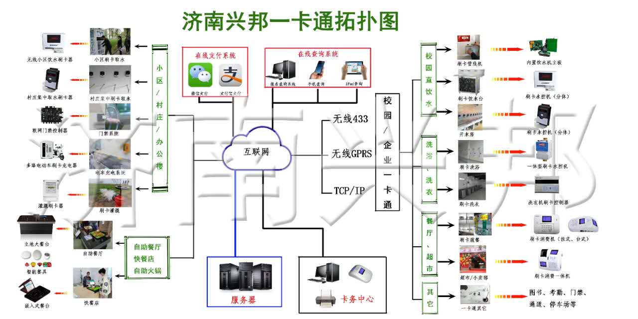 山东山东济南、潍坊、青岛、淄博水控机，卡机价格、充值机厂家、IC卡控制器