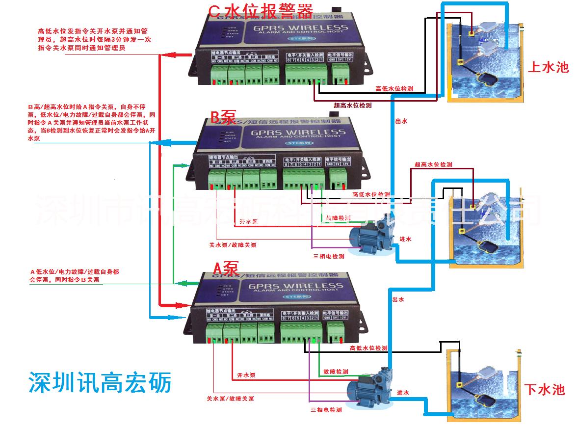 广东深圳水泵控制器