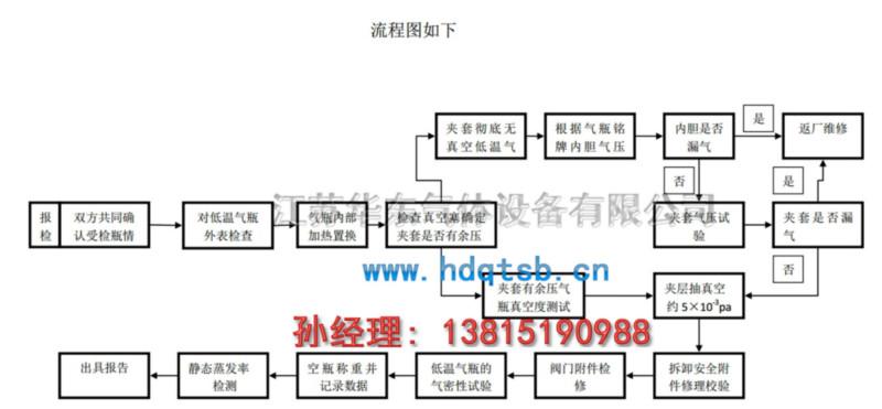 广东广东供应低温液体气瓶内胆试压装置