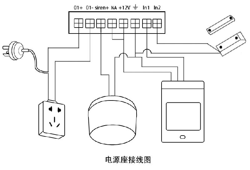 广东深圳供应电源座接线图