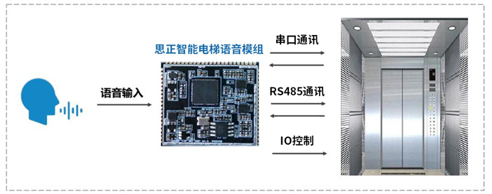 广东广东智能电梯控制器-杭州智能电梯-好家声homesen(查看)