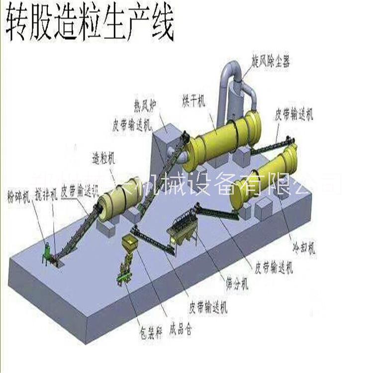 河南郑州羊粪有机肥生产线设备