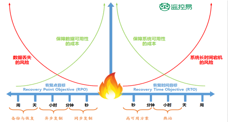 高性能时序数据库