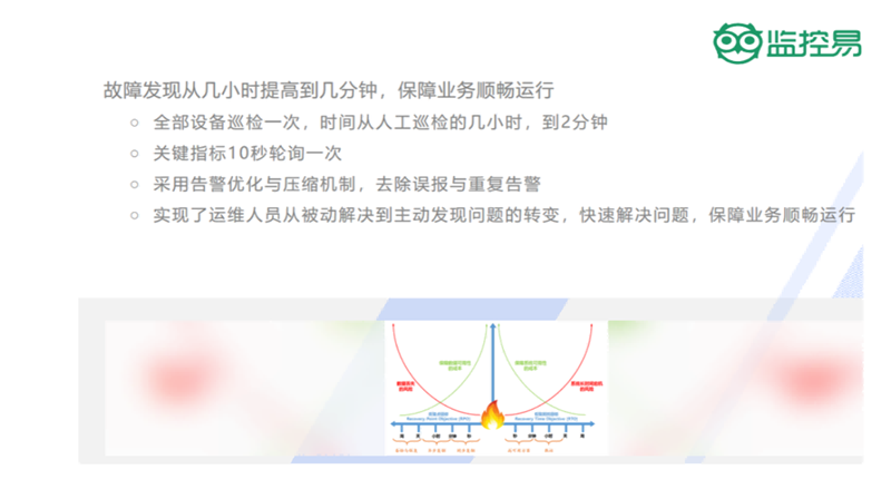 时间序列化数据库