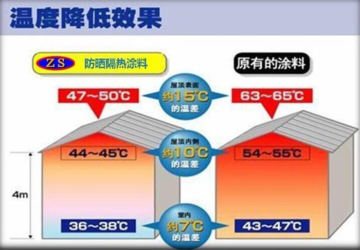 黄冈冷屋面漆_反