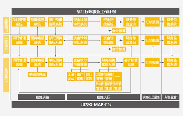 湖北湖北樊城区用友政务,用友政务数据库,诚佰网络(推荐商家)