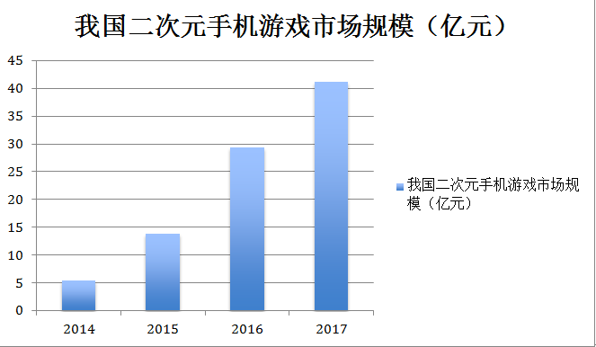 广东广东游戏平台_游戏_阿萨石游戏(图)