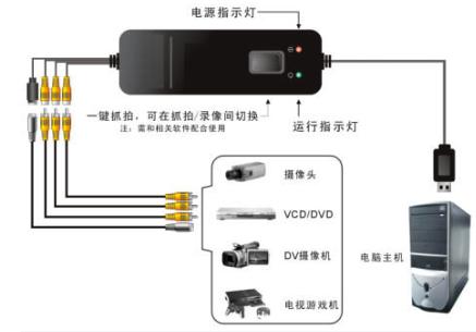 供应带VB二次开发包程序USB采集卡