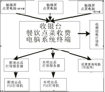 江苏苏州供应数字宽带VOD视频点播系统