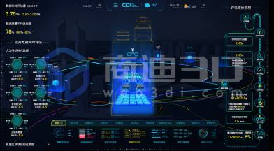 3D模型展示-商迪3D(在线咨询)-3D