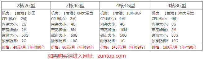 湖南长沙香港vps哪家好？好用便宜的香港VPS云主机推荐