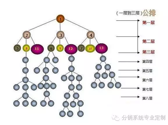 上海上海互助公排系统系统APP开发平如互助公排系统新模式开发方案