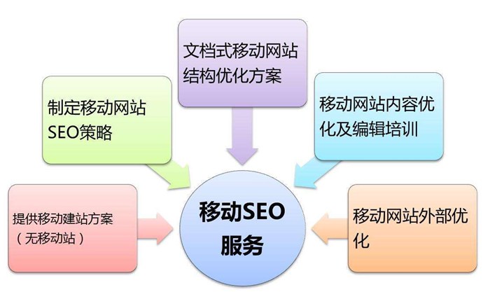 黑龙江黑龙江网站优化_南京网站优化