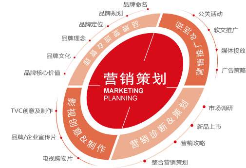 微博精准营销、精准营销、深知精准营销