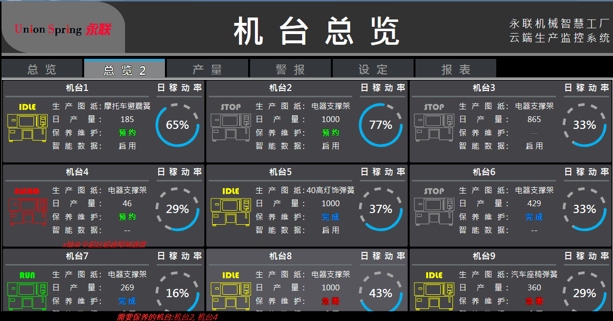 广东深圳弹簧行业企业推广平台和智慧弹簧行业企业推广平台和智慧工厂管理系统工厂管