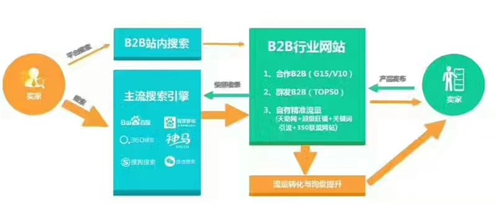 天河天河什么是网络推广-网络推广-南京易云智动网络公司