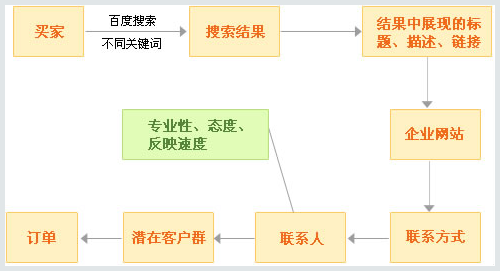 黑龙江黑龙江南京百度_南京百度推广_南京首屏科技(优质商家)