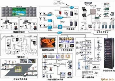 山东山东供应潍坊IT外包服务澳诺