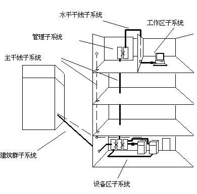 上海上海供应布线方案IT外包