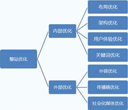 黑龙江黑龙江南京网站推广|南京网站推广外包服务|南京网站制作公司