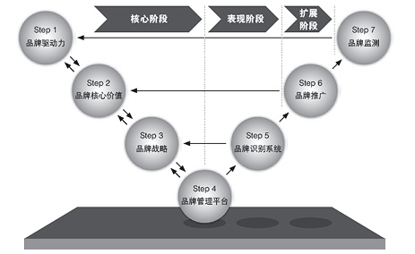 网店代运营_代运营_盛世商潮(查看)