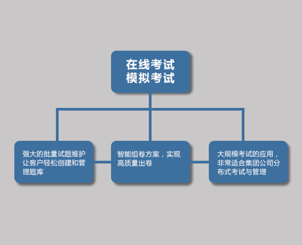 安徽教育平台-合肥耀安有限公司-安全知识教育平台