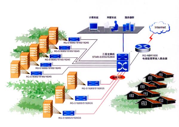 全国网络宽带工程厂家直销 全国网络宽带工程报价 广东网络宽带工程供应商 湛江网络宽带工程厂家