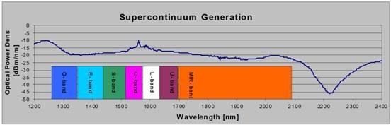 吉林长春供应宽带超连续光源 /长春海洋光电