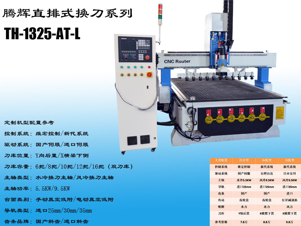 供应排式换刀加工中心，橱柜门雕刻机，自动换刀雕刻机，经济型加工中心，衣柜门板加工中心