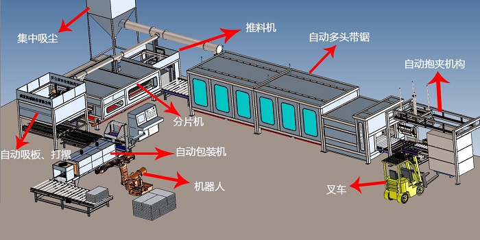 山东山东热固复合聚苯板招商-威宝机械-热固复合聚苯板