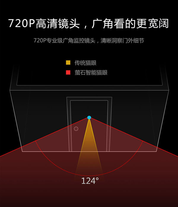 防盗门指纹密码锁