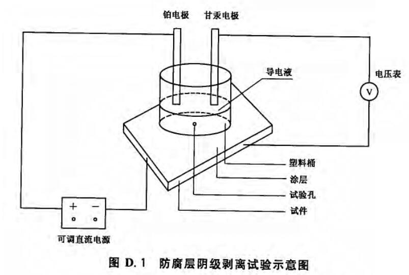 广东广东耐阴**剥离试验方法，耐阴**剥离试耐阴**剥离试验方法以及试验机