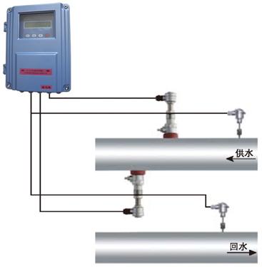 供应插入式热量计插入式超声波流量计