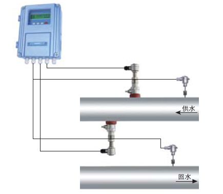 供应分体式超声波热量计ufm100系列