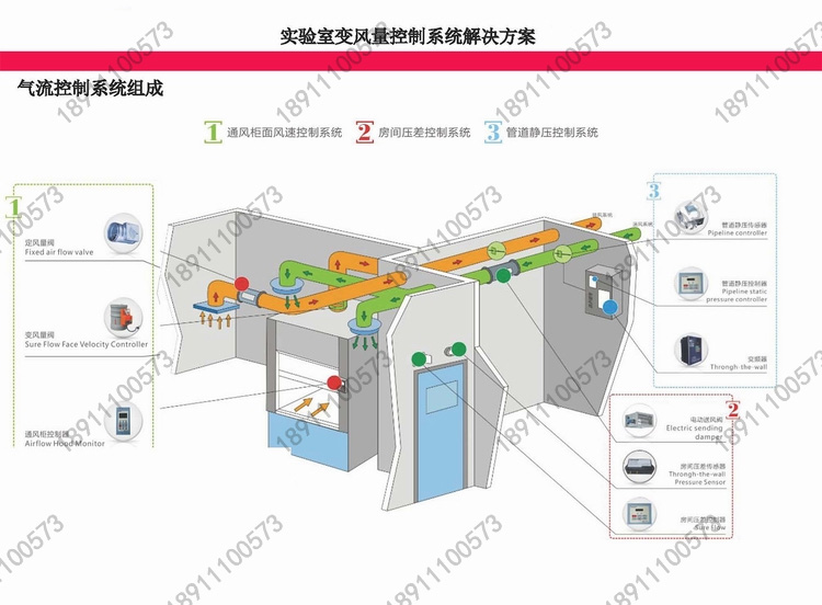 北京北京实验室VAV工程新风系统