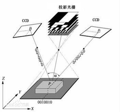 渝北渝北迪庆3d扫描仪_云南嘉昂科技_3d扫描仪工作原理