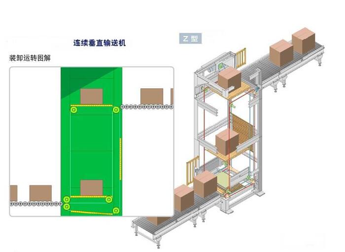 连续式z型提升机