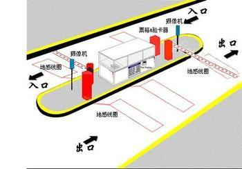 智能停车场系统漳