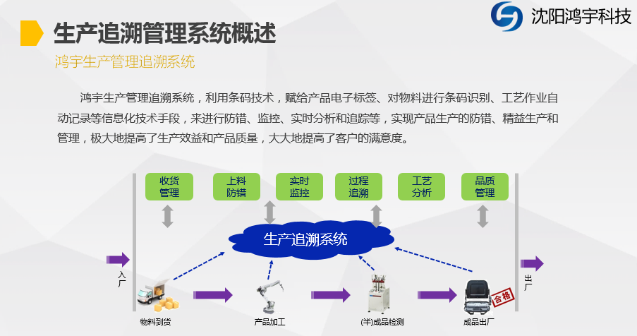 辽宁沈阳MTS追溯系统、质量管理,生产追溯,物料拉动,智能工厂,设备管理,精益生产,咨询规划,系统开发,定制开发,CPS