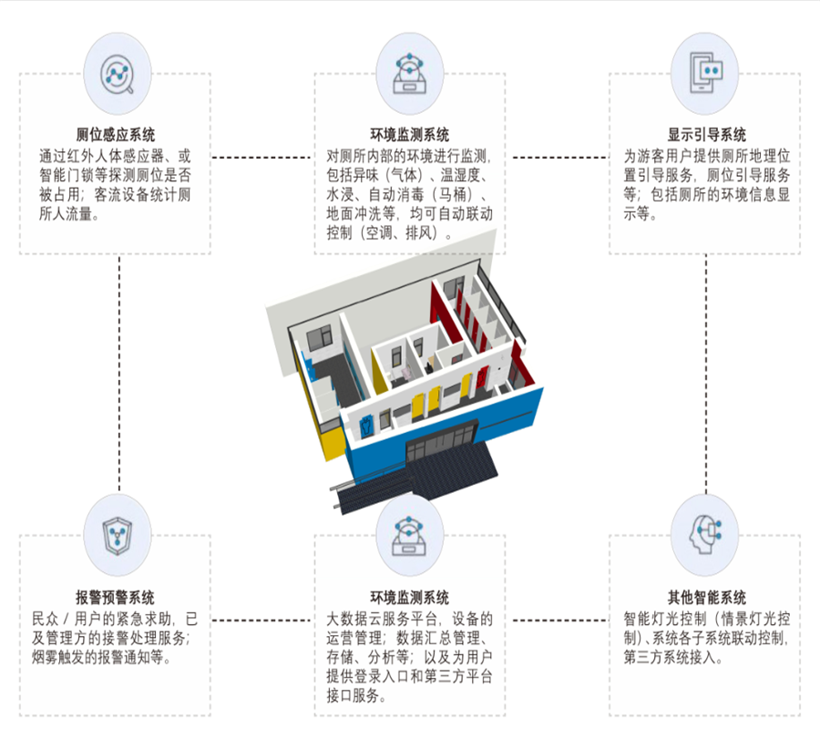 途炜科技智慧厕所