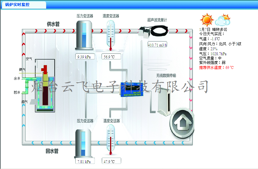 山东烟台供应供暖温度智能监测系统_供暖温度无线监测_供热管网温度监测