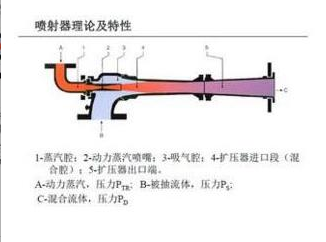 江苏南通智能喷射器结构,智能喷射器原理 旋转喷射器