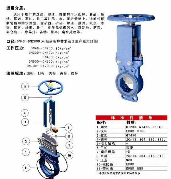 浙江温州无凹槽双向密封刀闸阀