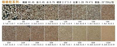 供应抛光核桃粒厂