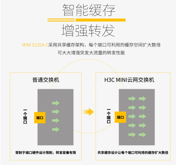 华三无线控制器新