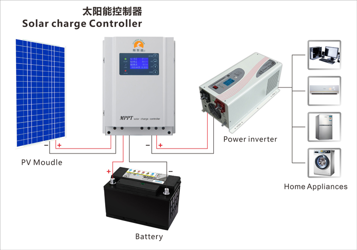 广东广东供应MPPT太阳能充电控制器12/24V系列