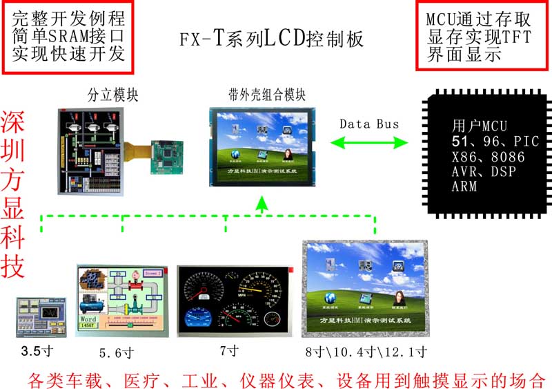 广东广东供应用于工业|工业的串口屏，VGA控制器，